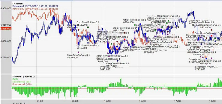 Мастер-класс _Опционный арбитраж_ Арбитраж ФОРТС_0.jpg